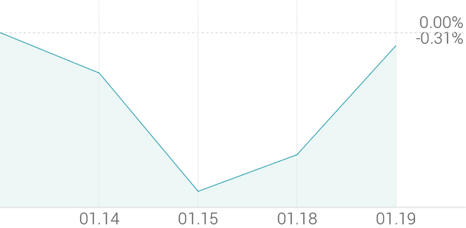 1주 등락률 -0.31%