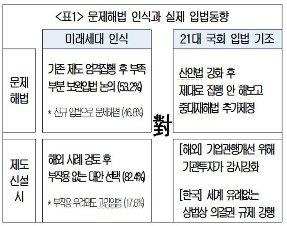 대한상의 제공