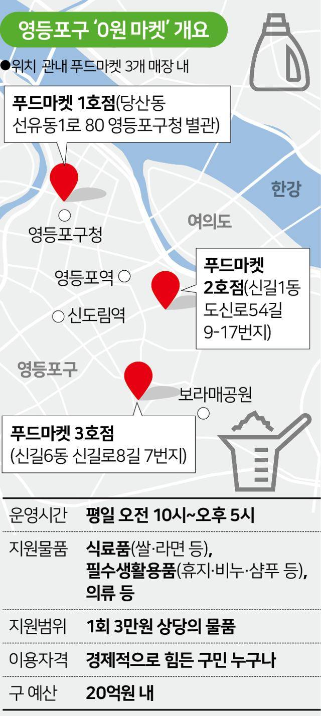 영등포구 영원마켓 개요