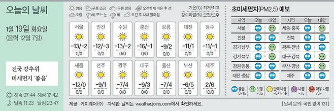 날씨 1/19