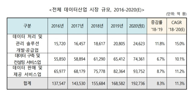 (출처: 한국데이터산업진흥원)