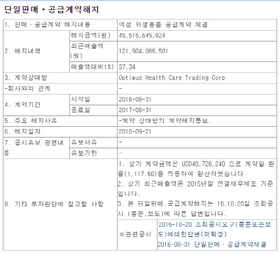 2016년 10월 24일 엘아이에스의 단일판매·공급계약 해지 공시 내용./자료=금융감독원 전자공시시스템