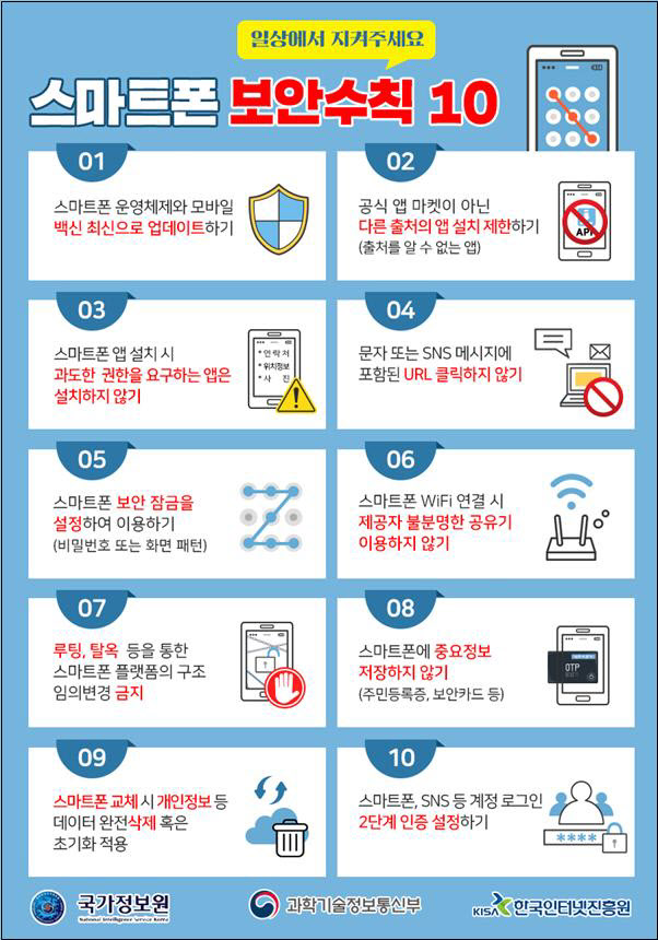 국가정보원과 과학기술정보통신부, 한국인터넷진흥원 등이 제안하는 ‘스마트폰 보안수칙 10’.