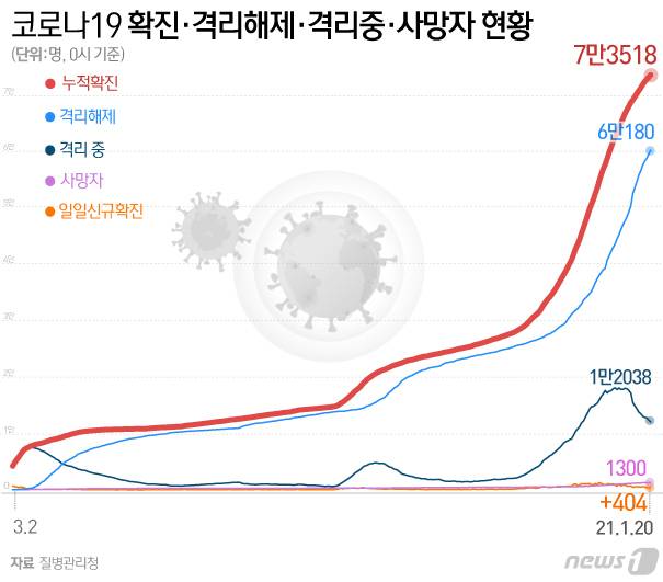 © News1 김일환 디자이너