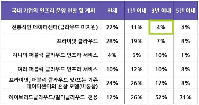 뉴타닉스 설문조사 결과