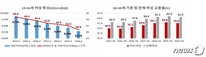 (여가부제공)© 뉴스1