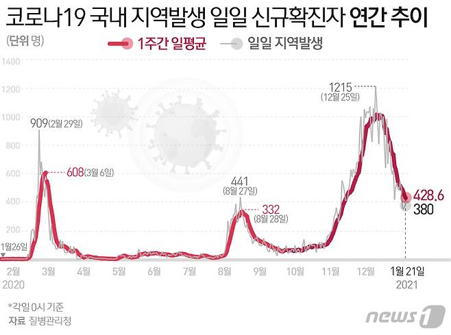© News1 최수아 디자이너