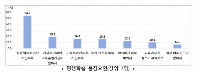 /제공=교육부