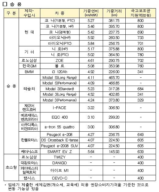 /사진제공=환경부
