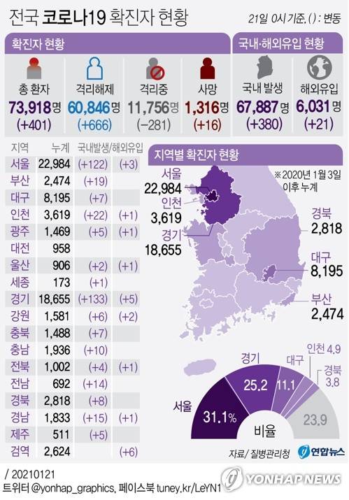 [그래픽] 전국 코로나19 확진자 현황 (서울=연합뉴스) 박영석 기자 =  zeroground@yna.co.kr