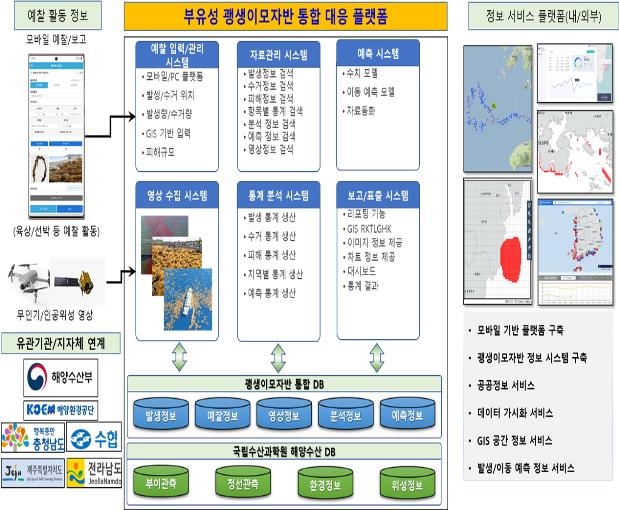 해양수산부의 괭생이모자반 대응 계획도 [해양수산부 제공. 재판매 및 DB금지]