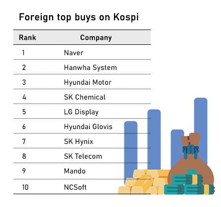 [Graphics by Song Ji-yoon]