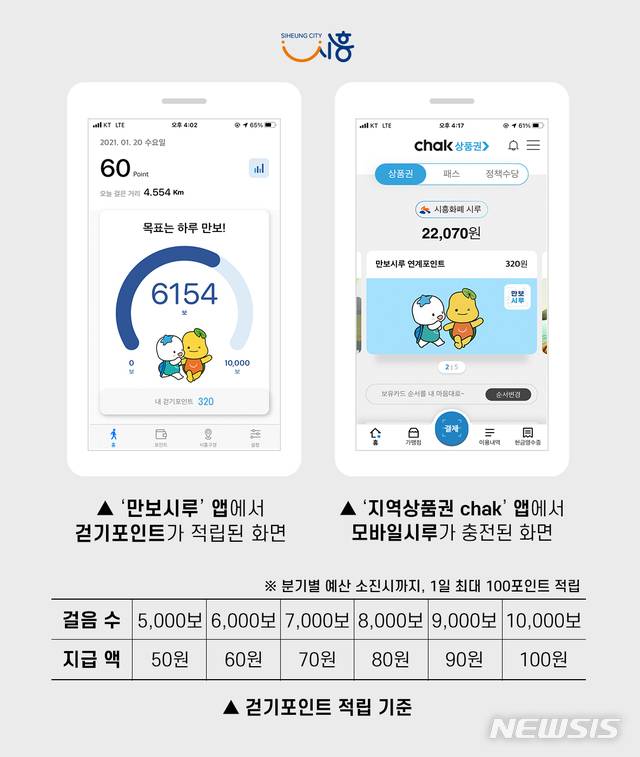 만보시루 앱 이미지.
