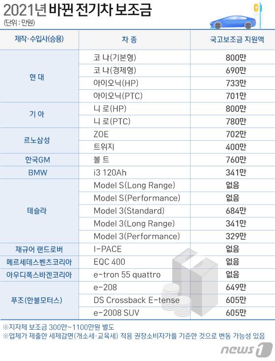 © News1 김일환 디자이너