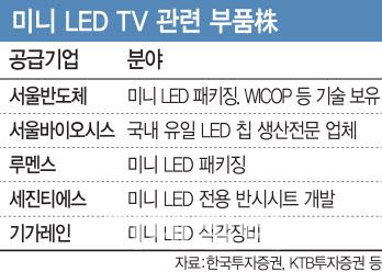 그래픽=이동훈 기자