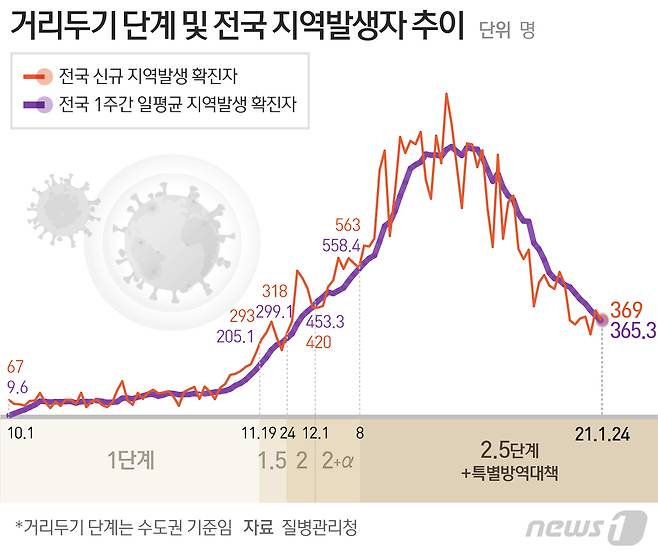 © News1 최수아 디자이너