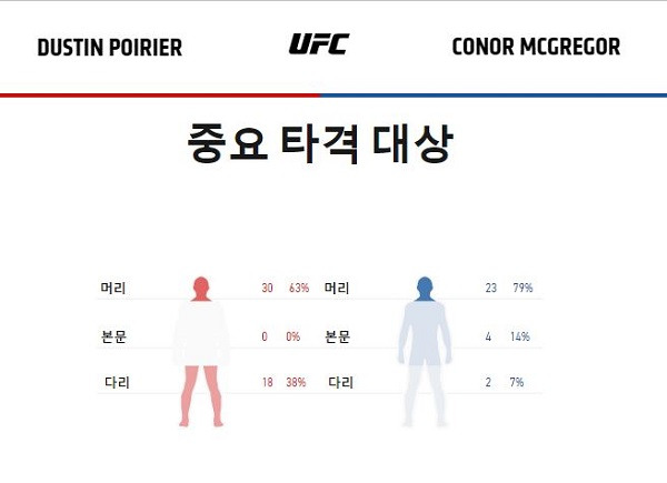 사진=UFC 홈페이지 캡쳐