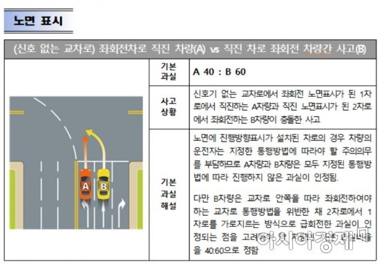 손해보험협회 신규 '비정형 과실비율' 기준