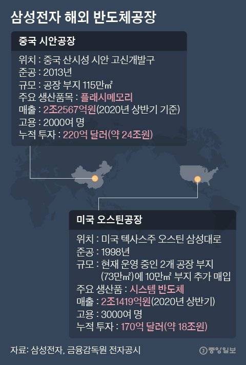 삼성전자의 해외 반도체 공장. 그래픽 박경민 기자