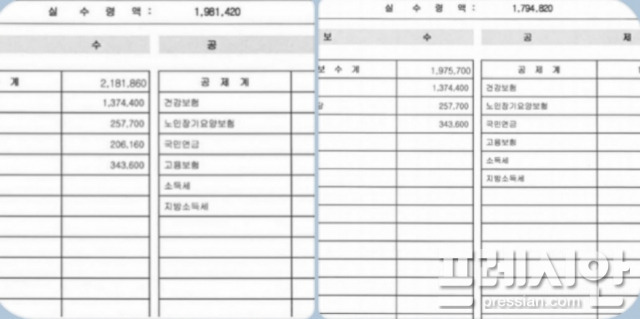 ▲지난 2019년도 15년차 울릉군 공무직 노동자 급여명세서(왼쪽), 2020년도 15년차 울릉군 공무직 노동자 급여명세서(오른쪽) ⓒ프레시안(홍준기)