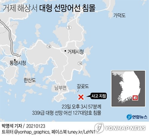 [그래픽] 거제 해성서 대형 선망어선 침몰 (서울=연합뉴스) 박영석 기자 = 23일 오후 3시 57분께 경남 거제시 남부면 갈곶도 남동쪽 1.11㎞ 해상에서 339t급 대형 선망 어선(그물로 고기를 잡는 어선)인 127대양호가 침몰했다.       zeroground@yna.co.kr      트위터 @yonhap_graphics  페이스북 tuney.kr/LeYN1