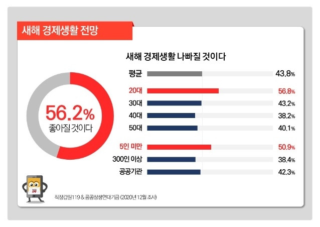 [직장갑질119 제공. 재판매 및 DB 금지]