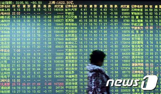 중국 증시 전광판 © AFP=뉴스1