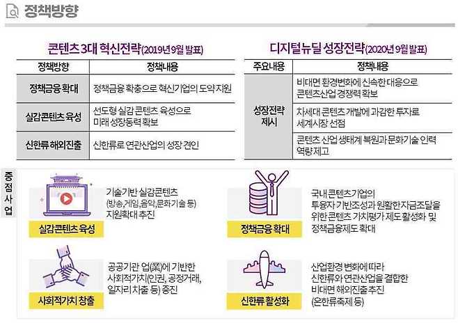 한국콘텐츠진흥원 정책방향© 뉴스1