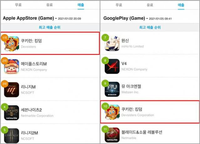 쿠키런 킹덤 매출 순위(구글 10위 및 애플 1위)