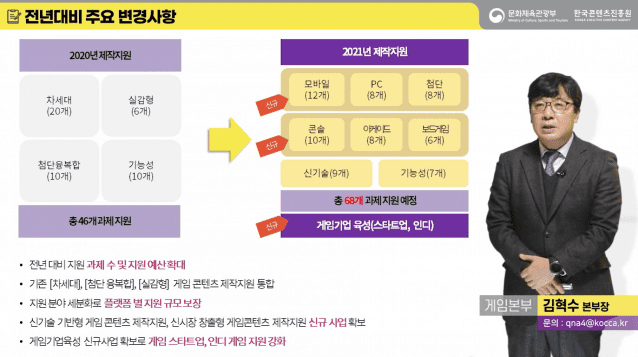 한국콘텐츠진흥원은 올해 68개의 과제를 지원한다.