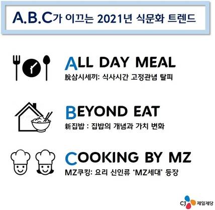 /CJ제일제당 제공