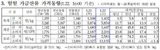농림축산식품부 제공.