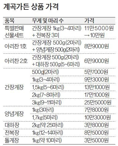 ※특별판매 선물세트는 1월 31일까지 ‘10+1’ 이벤트 실시 ※ 일반 상품은 70만원 이상 3%, 100만원 이상 5%,200만원 이상 7% 가격 할인 ※입금 계좌: 농협 518 01 019481 내고향시푸드