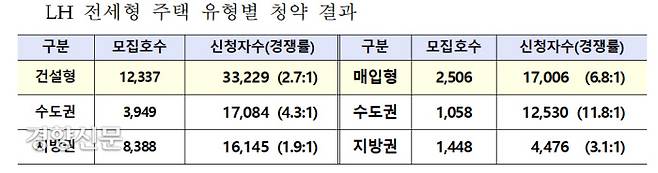 자료/한국토지주택공사