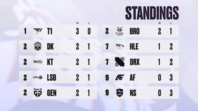 2021 LCK CL 스프링 시즌 중계화면 갈무리