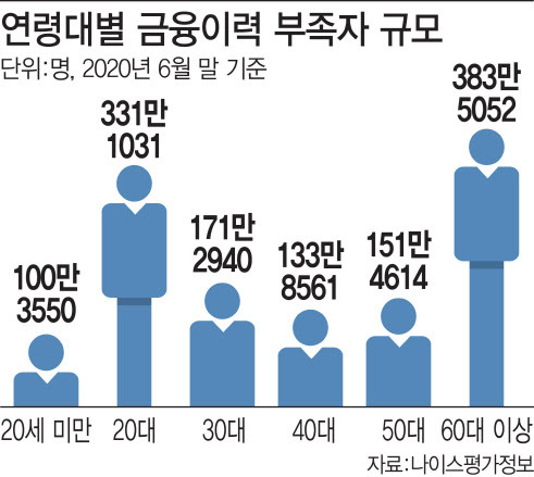 (그래픽=이미나 기자)