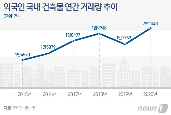 © News1 김일환 디자이너