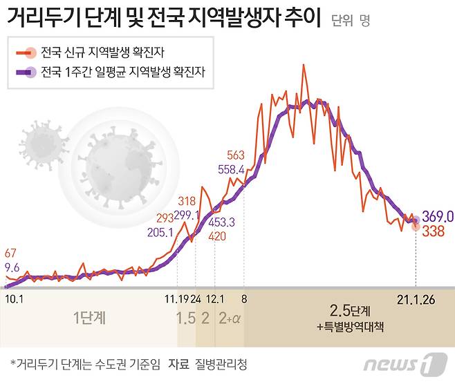 © News1 최수아 디자이너
