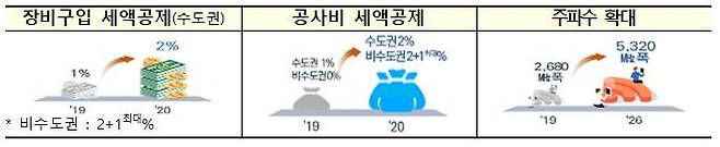 (과기정통부 제공) © 뉴스1