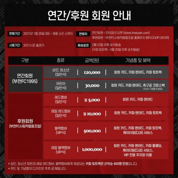 부천 FC1995에 따르면 26일부터 2021시즌 연간회원권 판매를 시작한다.