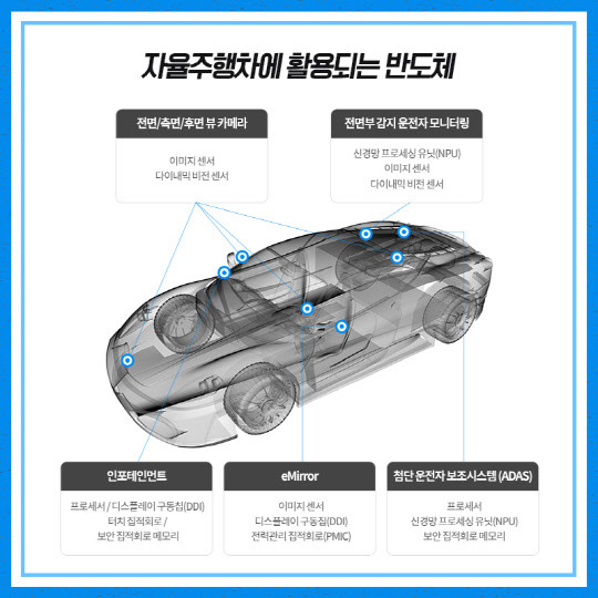 <출처=삼성반도체이야기>