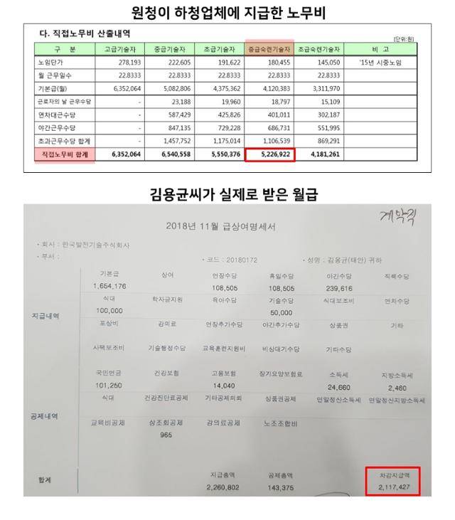 한국서부발전이 하청에 지급한 중급숙련기술자 1인당 직접노무비는 월 522만원.(위 사진) '직접 노무비'에는 용역업체의 운영경비, 이윤 등이 포함돼 있지 않기 때문에 100% 노동자에게 지급해야 하는 순수 인건비다. 하지만 중급숙련기술자에 해당하는 김용균씨가 2018년11월 마지막으로 받은 월급은 211만원뿐이었다.(아래 사진) 하청업체를 거치며 311만원이 사라졌다. 공공운수노조 제공