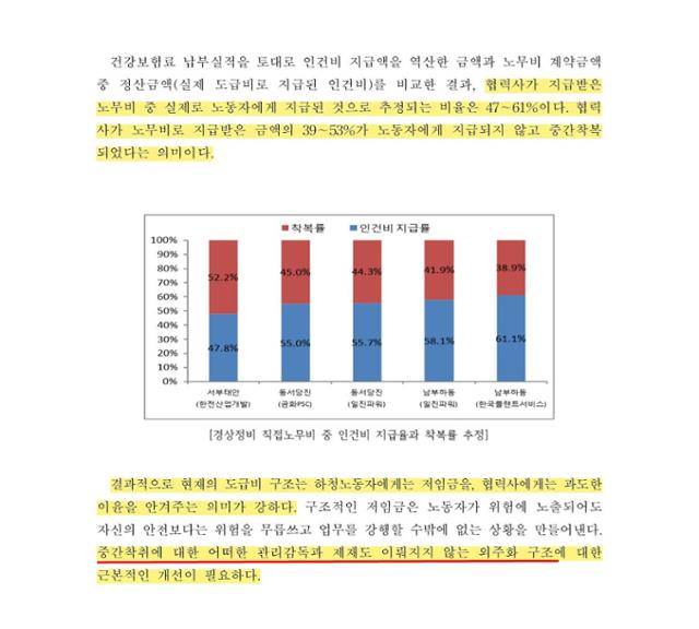 김용균씨의 산업재해 사망 사고를 조사한 특별노동안전조사위원회(특조위)가 2019년 8월 발표한 최종 보고서. 특조위는 "노무비의 39~53%가 노동자에게 지급되지 않고 중간 착복되었다. (...) 중간착취에 대한 어떠한 관리감독과 제재도 이뤄지지 않는 외주화 구조에 대한 근본적인 개선이 필요하다"고 지적했다. 특조위 보고서 105~113페이지 부분 캡쳐