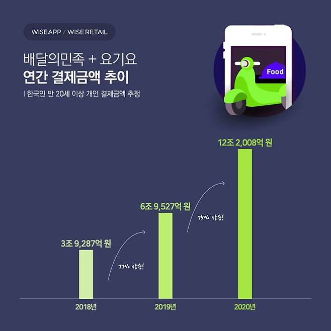 사진=와이즈앱