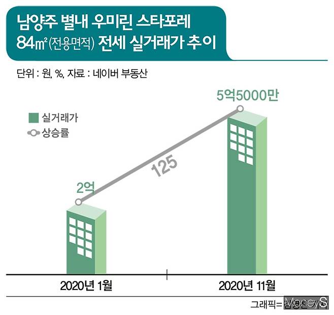 김영찬 디자인 기자
