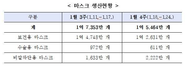 [식품의약안전처 제공. 재판매 및 DB 금지]