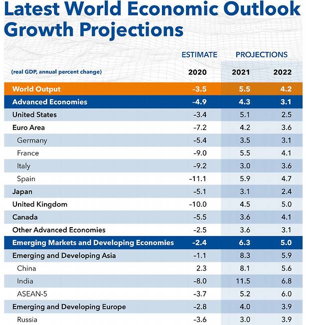 Source: IMF