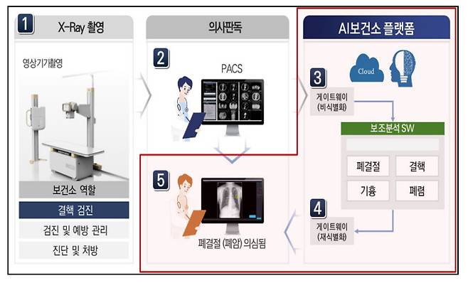 세종시 AI 보건소 개념도. 세종시 제공