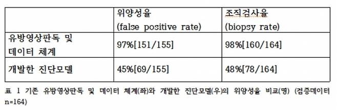 서울대병원 제공