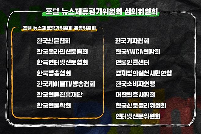 ▲ 포털 뉴스제휴평가위원회 구성도. 7개 단체는 운영위를 겸임하고 있다.